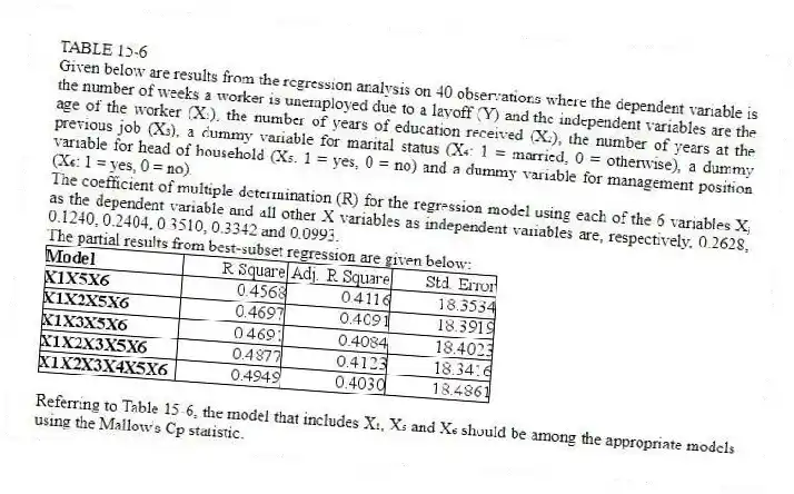 TABLE 15-6
Given below are results from the regression analysis on 40 observations where the dependent variable is the number of weeks a worker is unemployed due to a layoff (Y) and the independent variables are the age of the worker (X₁), the number of years of education received (X₂), the number of years at the previous job (X₃), a dummy variable for marital status (X₄: 1 = married, 0 = otherwise), a dummy variable for head of household (X₅: 1 = yes, 0 = no) and a dummy variable for management position (X₆: 1 = yes, 0 = no).
The coefficient of multiple determination (R) for the regression model using each of the 6 variables Xⱼ as the dependent variable and all other X variables as independent variables are, respectively, 0.2628, 0.1240, 0.2404, 0.3510, 0.3342 and 0.0993.
The partial results from best-subset regression are given below:
-Referring to Table 15-6, the model that includes X₁, X₅ and X₆ should be among the appropriate models using the Mallow's Cp statistic.