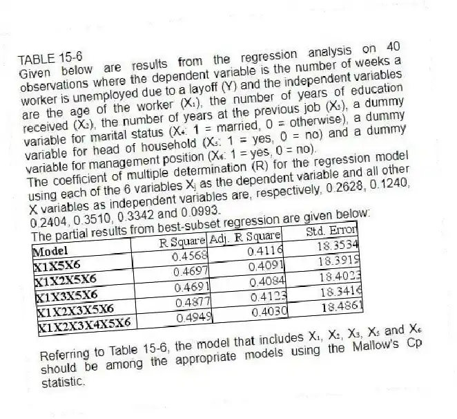 TABLE 15-6
Given below are results from the regression analysis on 40 observations where the dependent variable is the number of weeks a worker is unemployed due to a layoff (Y) and the independent variables are the age of the worker (X₁), the number of years of education received (X₂), the number of years at the previous job (X₃), a dummy variable for marital status (X₄: 1 = married, 0 = otherwise), a dummy variable for head of household (X₅: 1 = yes, 0 = no) and a dummy variable for management position (X₆: 1 = yes, 0 = no).
The coefficient of multiple determination (R) for the regression model using each of the 6 variables Xⱼ as the dependent variable and all other X variables as independent variables are, respectively, 0.2628, 0.1240, 0.2404, 0.3510, 0.3342 and 0.0993.
The partial results from best-subset regression are given below:
-Referring to Table 15-6, the model that includes X₁, X₂, X₃, X₅ and X₆ should be among the appropriate models using the Mallow's Cp statistic.