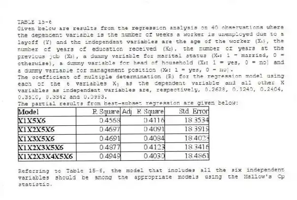 TABLE 15-6
Given below are results from the regression analysis on 40 observations where the dependent variable is the number of weeks a worker is unemployed due to a layoff (Y) and the independent variables are the age of the worker (X₁), the number of years of education received (X₂), the number of years at the previous job (X₃), a dummy variable for marital status (X₄: 1 = married, 0 = otherwise), a dummy variable for head of household (X₅: 1 = yes, 0 = no) and a dummy variable for management position (X₆: 1 = yes, 0 = no).
The coefficient of multiple determination (R) for the regression model using each of the 6 variables Xⱼ as the dependent variable and all other X variables as independent variables are, respectively, 0.2628, 0.1240, 0.2404, 0.3510, 0.3342 and 0.0993.
The partial results from best-subset regression are given below:
-Referring to Table 15-6, the model that includes all the six independent variables should be among the appropriate models using the Mallow's Cp statistic.