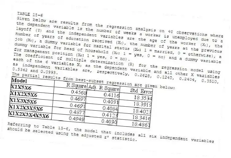 TABLE 15-6
Given below are results from the regression analysis on 40 observations where the dependent variable is the number of weeks a worker is unemployed due to a layoff (Y) and the independent variables are the age of the worker (X₁), the number of years of education received (X₂), the number of years at the previous job (X₃), a dummy variable for marital status (X₄: 1 = married, 0 = otherwise), a dummy variable for head of household (X₅: 1 = yes, 0 = no) and a dummy variable for management position (X₆: 1 = yes, 0 = no).
The coefficient of multiple determination (R) for the regression model using each of the 6 variables Xⱼ as the dependent variable and all other X variables as independent variables are, respectively, 0.2628, 0.1240, 0.2404, 0.3510, 0.3342 and 0.0993.
The partial results from best-subset regression are given below:
-Referring to Table 15-6, the model that includes all six independent variables should be selected using the adjusted r² statistic.