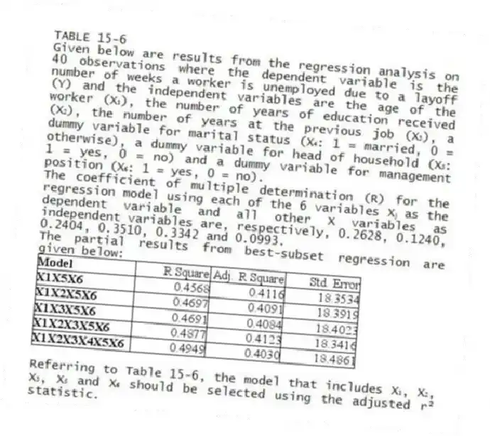 TABLE 15-6
Given below are results from the regression analysis on 40 observations where the dependent variable is the number of weeks a worker is unemployed due to a layoff (Y) and the independent variables are the age of the worker (X₁), the number of years of education received (X₂), the number of years at the previous job (X₃), a dummy variable for marital status (X₄: 1 = married, 0 = otherwise), a dummy variable for head of household (X₅: 1 = yes, 0 = no) and a dummy variable for management position (X₆: 1 = yes, 0 = no).
The coefficient of multiple determination (R) for the regression model using each of the 6 variables Xⱼ as the dependent variable and all other X variables as independent variables are, respectively, 0.2628, 0.1240, 0.2404, 0.3510, 0.3342 and 0.0993.
The partial results from best-subset regression are given below:
-Referring to Table 15-6, the model that includes X₁, X₂, X₃, X₅ and X₆ should be selected using the adjusted r² statistic.