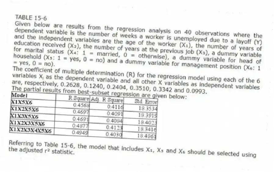 TABLE 15-6
Given below are results from the regression analysis on 40 observations where the dependent variable is the number of weeks a worker is unemployed due to a layoff (Y) and the independent variables are the age of the worker (X₁), the number of years of education received (X₂), the number of years at the previous job (X₃), a dummy variable for marital status (X₄: 1 = married, 0 = otherwise), a dummy variable for head of household (X₅: 1 = yes, 0 = no) and a dummy variable for management position (X₆: 1 = yes, 0 = no).
The coefficient of multiple determination (R) for the regression model using each of the 6 variables Xⱼ as the dependent variable and all other X variables as independent variables are, respectively, 0.2628, 0.1240, 0.2404, 0.3510, 0.3342 and 0.0993.
The partial results from best-subset regression are given below:
-Referring to Table 15-6, the model that includes X₁, X₅ and X₆ should be selected using the adjusted r² statistic.