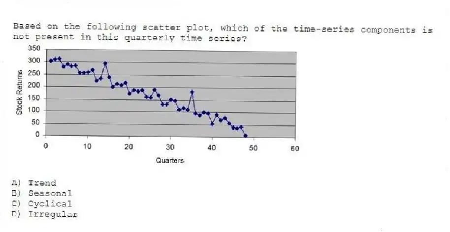 Based on the following scatter plot, which of the time-series components is not present in this quarterly time series?
A) Trend
B) Seasonal
C) Cyclical
D) Irregular
