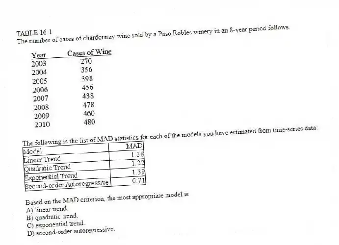 TABLE 16-1
The number of cases of chardonnay wine sold by a Paso Robles winery in an 8-year period follows. 
-The following is the list of MAD statistics for each of the models you have estimated from time-series data: 
Based on the MAD criterion, the most appropriate model is
A) linear trend. 
B) quadratic trend. 
C) exponential trend. 
D) second-order autoregressive.
