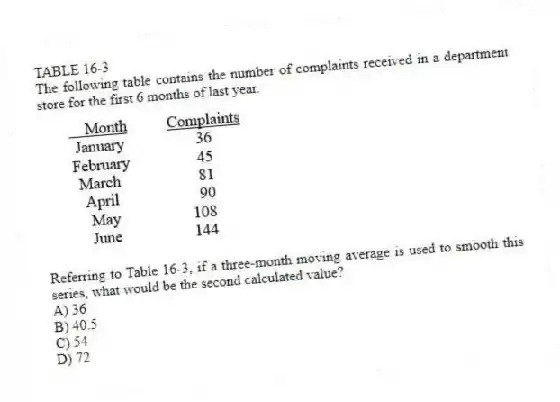 TABLE 16-3
The following table contains the number of complaints received in a department store for the first 6 months of last year.
-Referring to Table 16-3, if a three-month moving average is used to smooth this series, what would be the second calculated value?
A) 36
B) 40.5
C) 54
D) 72
