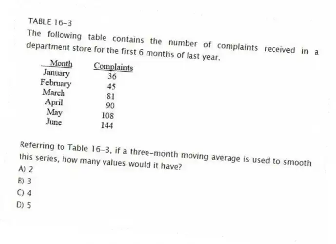 TABLE 16-3
The following table contains the number of complaints received in a department store for the first 6 months of last year.
-Referring to Table 16-3, if a three-month moving average is used to smooth this series, how many values would it have?
A) 2
B) 3
C) 4
D) 5