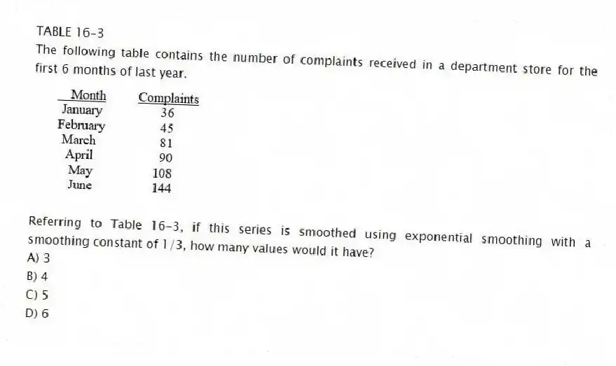 TABLE 16-3
The following table contains the number of complaints received in a department store for the first 6 months of last year.
-Referring to Table 16-3, if this series is smoothed using exponential smoothing with a smoothing constant of 1/3, how many values would it have?
A) 3
B) 4
C) 5
D) 6