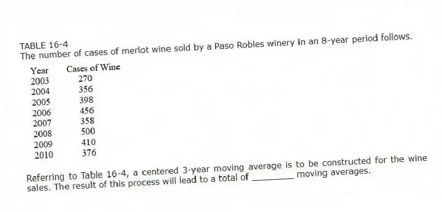 TABLE 16-4
The number of cases of merlot wine sold by a Paso Robles winery in an 8-year period follows.
-Referring to Table 16-4, a centered 3-year moving average is to be constructed for the wine sales. The result of this process will lead to a total of ________ moving averages.