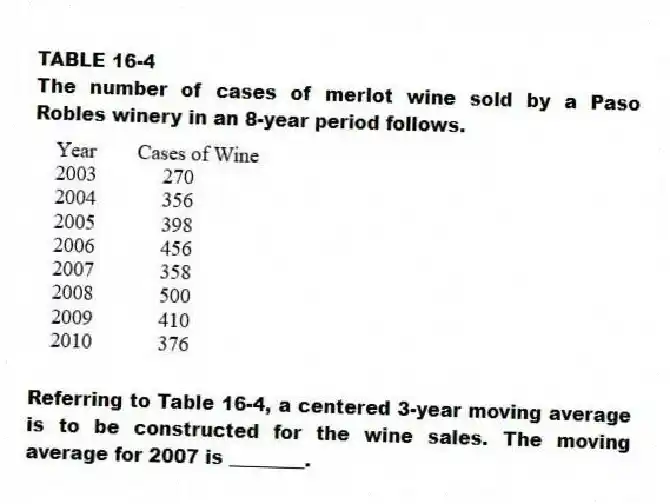 TABLE 16-4
The number of cases of merlot wine sold by a Paso Robles winery in an 8-year period follows.
-Referring to Table 16-4, a centered 3-year moving average is to be constructed for the wine sales. The moving average for 2007 is ________.