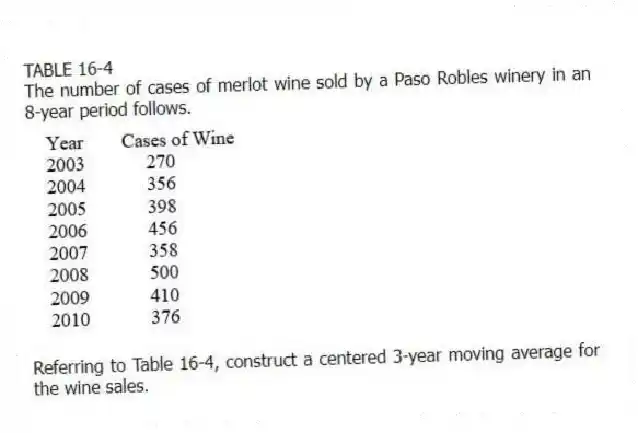 TABLE 16-4
The number of cases of merlot wine sold by a Paso Robles winery in an 8-year period follows.
-Referring to Table 16-4, construct a centered 3-year moving average for the wine sales.