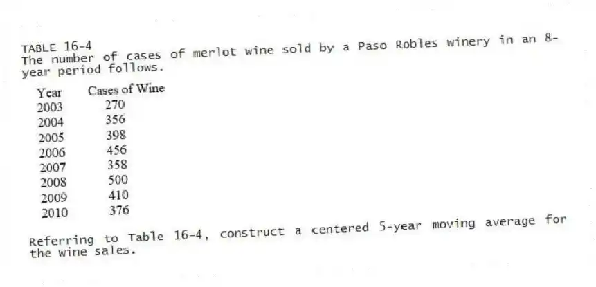 TABLE 16-4
The number of cases of merlot wine sold by a Paso Robles winery in an 8-year period follows.
-Referring to Table 16-4, construct a centered 5-year moving average for the wine sales.