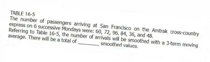 TABLE 16-5
The number of passengers arriving at San Francisco on the Amtrak cross-country express on 6 successive Mondays were: 60, 72, 96, 84, 36, and 48.
-Referring to Table 16-5, the number of arrivals will be smoothed with a 3-term moving average. There will be a total of ________ smoothed values.
