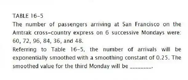 TABLE 16-5
The number of passengers arriving at San Francisco on the Amtrak cross-country express on 6 successive Mondays were: 60, 72, 96, 84, 36, and 48.
-Referring to Table 16-5, the number of arrivals will be exponentially smoothed with a smoothing constant of 0.25. The smoothed value for the third Monday will be ________.