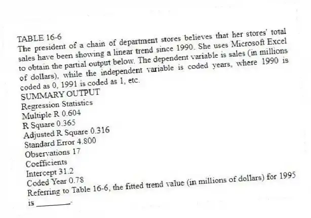 TABLE 16-6
The president of a chain of department stores believes that her stores' total sales have been showing a linear trend since 1990. She uses Microsoft Excel to obtain the partial output below. The dependent variable is sales (in millions of dollars), while the independent variable is coded years, where 1990 is coded as 0, 1991 is coded as 1, etc.
SUMMARY OUTPUT
Regression Statistics
Multiple R 0.604
R Square 0.365
Adjusted R Square 0.316
Standard Error 4.800
Observations 17
Coefficients
Intercept 31.2
Coded Year 0.78
-Referring to Table 16-6, the fitted trend value (in millions of dollars) for 1995 is ________.