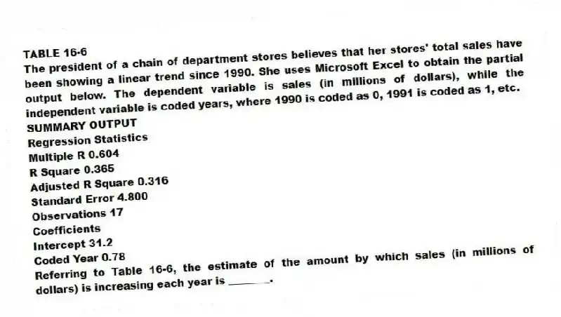 TABLE 16-6
The president of a chain of department stores believes that her stores' total sales have been showing a linear trend since 1990. She uses Microsoft Excel to obtain the partial output below. The dependent variable is sales (in millions of dollars), while the independent variable is coded years, where 1990 is coded as 0, 1991 is coded as 1, etc.
SUMMARY OUTPUT
Regression Statistics
Multiple R 0.604
R Square 0.365
Adjusted R Square 0.316
Standard Error 4.800
Observations 17
Coefficients
Intercept 31.2
Coded Year 0.78
-Referring to Table 16-6, the estimate of the amount by which sales (in millions of dollars) is increasing each year is ________.