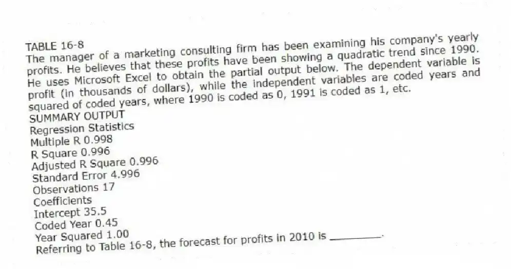 TABLE 16-8
The manager of a marketing consulting firm has been examining his company's yearly profits. He believes that these profits have been showing a quadratic trend since 1990. He uses Microsoft Excel to obtain the partial output below. The dependent variable is profit (in thousands of dollars), while the independent variables are coded years and squared of coded years, where 1990 is coded as 0, 1991 is coded as 1, etc.
SUMMARY OUTPUT
Regression Statistics
Multiple R 0.998
R Square 0.996
Adjusted R Square 0.996
Standard Error 4.996
Observations 17
Coefficients
Intercept 35.5
Coded Year 0.45
Year Squared 1.00
-Referring to Table 16-8, the forecast for profits in 2010 is ________.