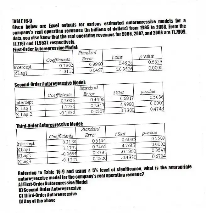 TABLE 16-9
Given below are Excel outputs for various estimated autoregressive models for a company's real operating revenues (in billions of dollars) from 1985 to 2008. From the data, you also know that the real operating revenues for 2006, 2007, and 2008 are 11.7909, 11.7757 and 11.5537, respectively.
First-Order Autoregressive Model:
Second-Order Autoregressive Model:
Third-Order Autoregressive Model:
-Referring to Table 16-9 and using a 5% level of significance, what is the appropriate autoregressive model for the company's real operating revenue?
A) First-Order Autoregressive Model
B) Second-Order Autoregressive
C) Third-Order Autoregressive
D) Any of the above