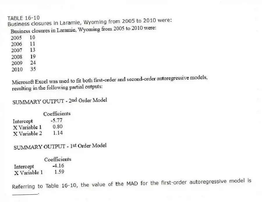 TABLE 16-10
Business closures in Laramie, Wyoming from 2005 to 2010 were:
-Referring to Table 16-10, the value of the MAD for the first-order autoregressive model is ________.