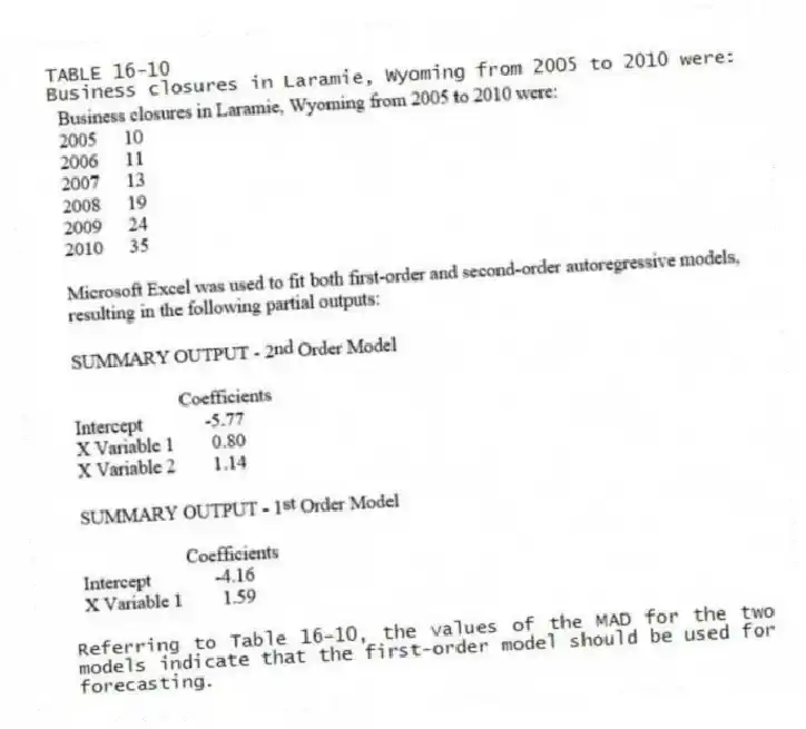 TABLE 16-10
Business closures in Laramie, Wyoming from 2005 to 2010 were:
-Referring to Table 16-10, the values of the MAD for the two models indicate that the first-order model should be used for forecasting.