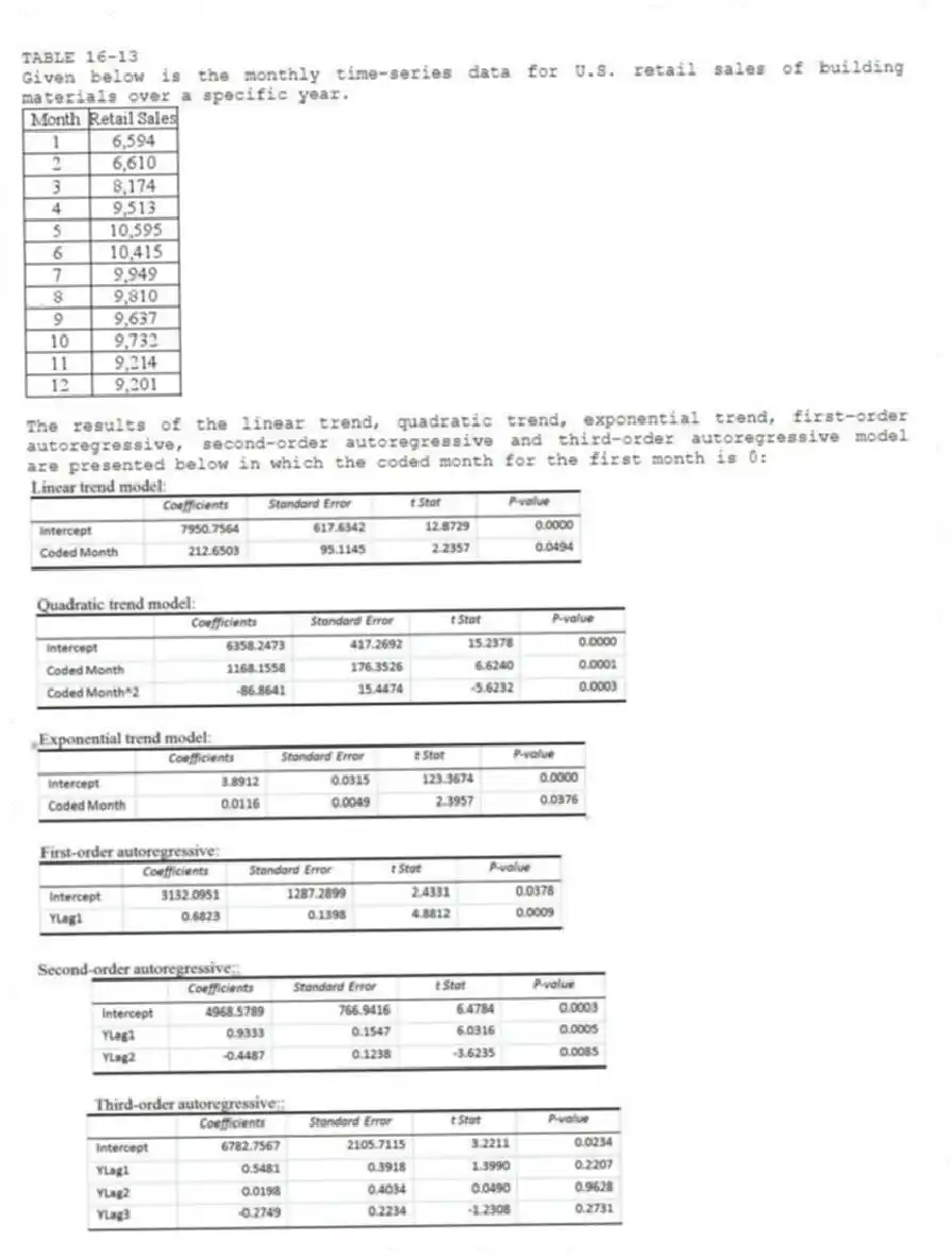 TABLE 16-13
Given below is the monthly time-series data for U.S. retail sales of building materials over a specific year.
The results of the linear trend, quadratic trend, exponential trend, first-order autoregressive, second-order autoregressive and third-order autoregressive model are presented below in which the coded month for the first month is 0:
-Referring to Table 16-13, construct a scatter plot (i.e., a time-series plot) with month on the horizontal X-axis.