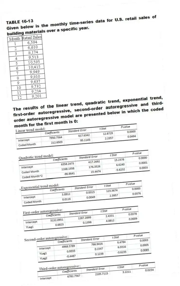TABLE 16-13
Given below is the monthly time-series data for U.S. retail sales of building materials over a specific year.
The results of the linear trend, quadratic trend, exponential trend, first-order autoregressive, second-order autoregressive and third-order autoregressive model are presented below in which the coded month for the first month is 0:
-Referring to Table 16-13, if a five-month moving average is used to smooth this series, what would be the first calculated value?