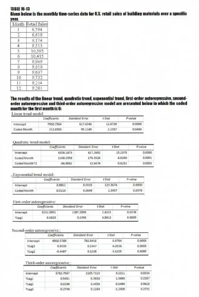 TABLE 16-13
Given below is the monthly time-series data for U.S. retail sales of building materials over a specific year.
The results of the linear trend, quadratic trend, exponential trend, first-order autoregressive, second-order autoregressive and third-order autoregressive model are presented below in which the coded month for the first month is 0:
-Referring to Table 16-13, what is the exponentially smoothed value for the first month using a smoothing coefficient of W = 0.25?