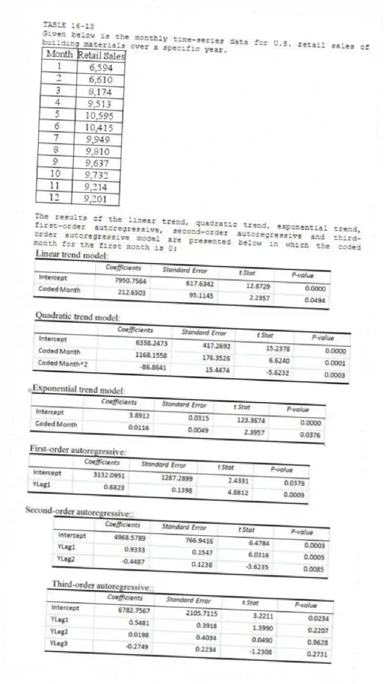 TABLE 16-13
Given below is the monthly time-series data for U.S. retail sales of building materials over a specific year.
The results of the linear trend, quadratic trend, exponential trend, first-order autoregressive, second-order autoregressive and third-order autoregressive model are presented below in which the coded month for the first month is 0:
-Referring to Table 16-13, what is the exponentially smoothed value for the second month using a smoothing coefficient of W = 0.25?