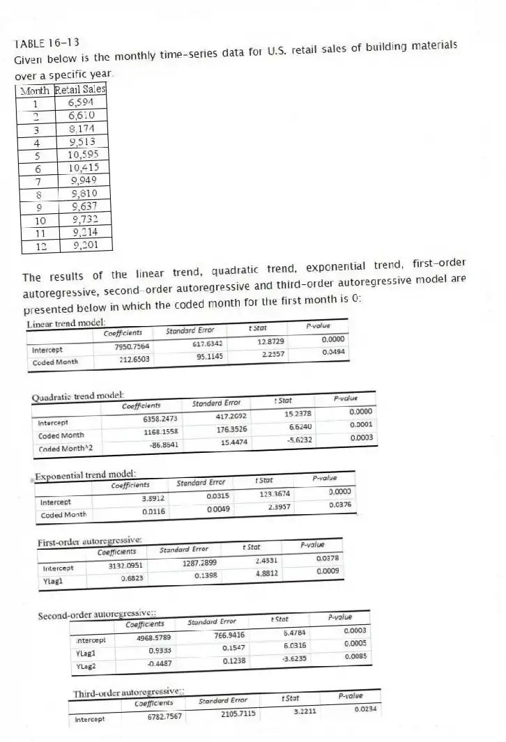 TABLE 16-13
Given below is the monthly time-series data for U.S. retail sales of building materials over a specific year.
The results of the linear trend, quadratic trend, exponential trend, first-order autoregressive, second-order autoregressive and third-order autoregressive model are presented below in which the coded month for the first month is 0:
-Referring to Table 16-13, you can conclude that the quadratic term in the quadratic-trend model is statistically significant at the 5% level of significance.
