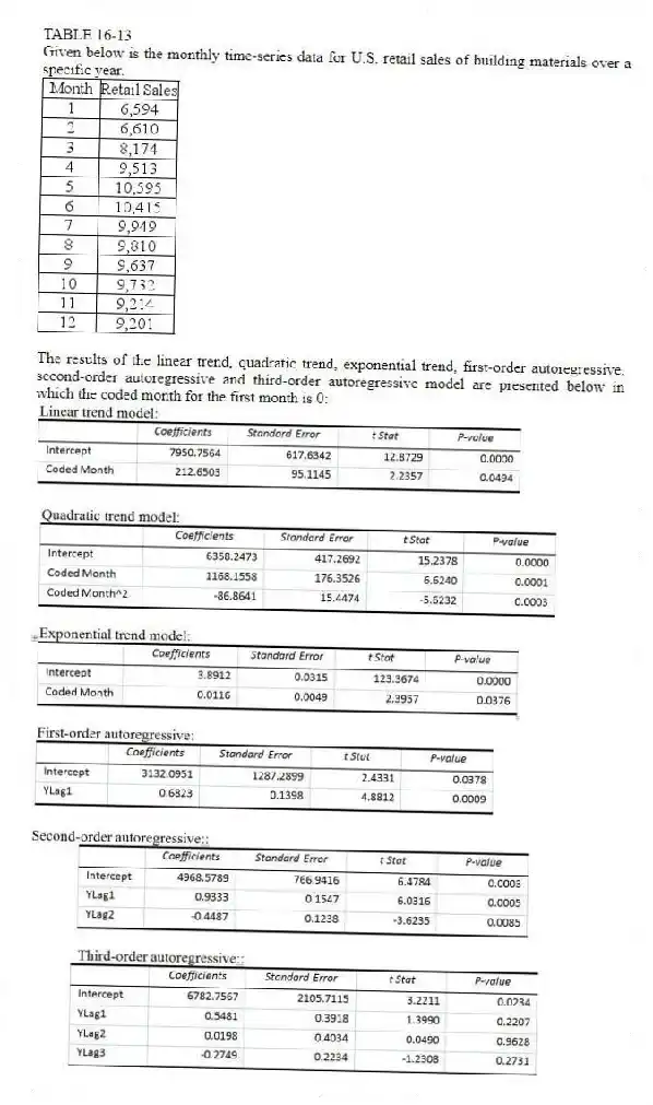 TABLE 16-13
Given below is the monthly time-series data for U.S. retail sales of building materials over a specific year.
The results of the linear trend, quadratic trend, exponential trend, first-order autoregressive, second-order autoregressive and third-order autoregressive model are presented below in which the coded month for the first month is 0:
-Referring to Table 16-13, what is your estimated annual compound growth rate using the exponential-trend model?