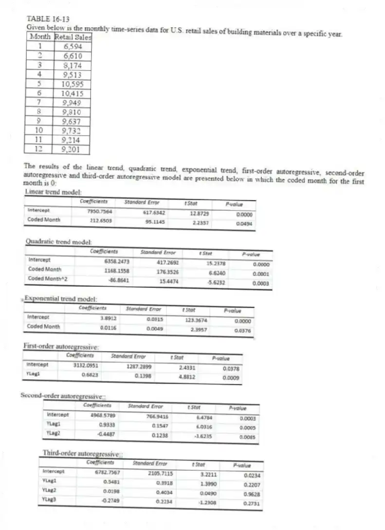TABLE 16-13
Given below is the monthly time-series data for U.S. retail sales of building materials over a specific year.
The results of the linear trend, quadratic trend, exponential trend, first-order autoregressive, second-order autoregressive and third-order autoregressive model are presented below in which the coded month for the first month is 0:
-Referring to Table 16-13, you can reject the null hypothesis for testing the appropriateness of the third-order autoregressive model at the 5% level of significance.