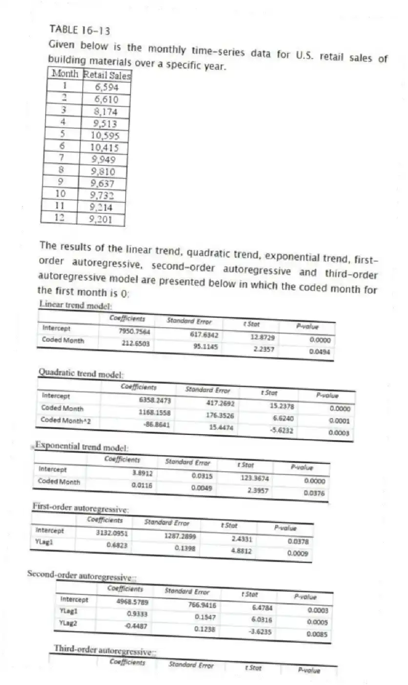 TABLE 16-13
Given below is the monthly time-series data for U.S. retail sales of building materials over a specific year.
The results of the linear trend, quadratic trend, exponential trend, first-order autoregressive, second-order autoregressive and third-order autoregressive model are presented below in which the coded month for the first month is 0:
-Referring to Table 16-13, you can conclude that the third-order autoregressive model is appropriate at the 5% level of significance.