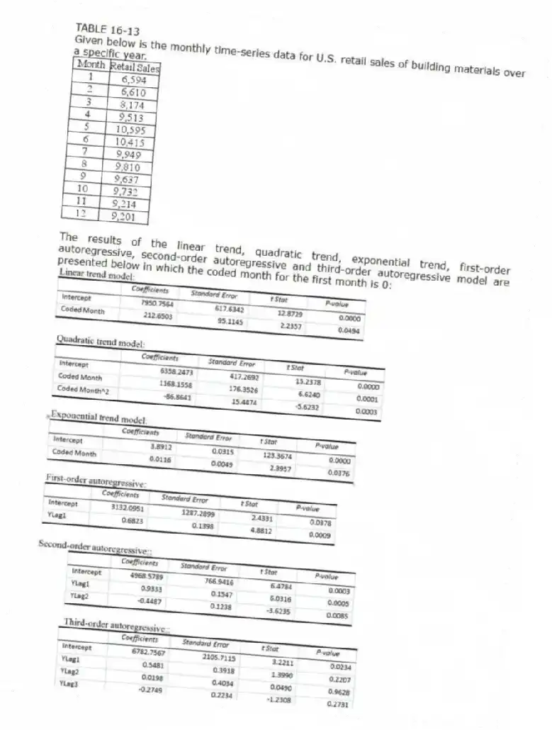 TABLE 16-13
Given below is the monthly time-series data for U.S. retail sales of building materials over a specific year.
The results of the linear trend, quadratic trend, exponential trend, first-order autoregressive, second-order autoregressive and third-order autoregressive model are presented below in which the coded month for the first month is 0:
-Referring to Table 16-13, what is the value of the t test statistic for testing the appropriateness of the second-order autoregressive model?