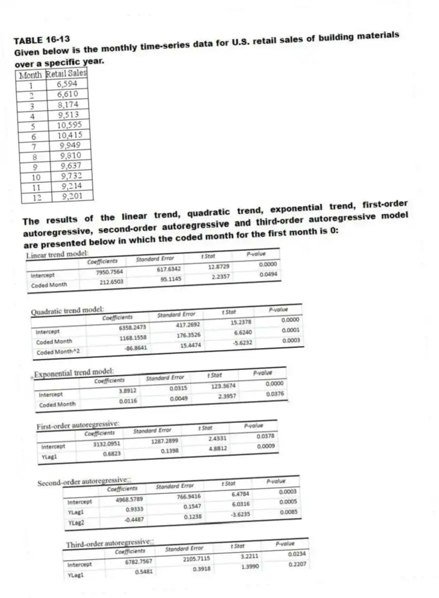 TABLE 16-13
Given below is the monthly time-series data for U.S. retail sales of building materials over a specific year.
The results of the linear trend, quadratic trend, exponential trend, first-order autoregressive, second-order autoregressive and third-order autoregressive model are presented below in which the coded month for the first month is 0:
-Referring to Table 16-13, what is the p-value of the t test statistic for testing the appropriateness of the second-order autoregressive model?