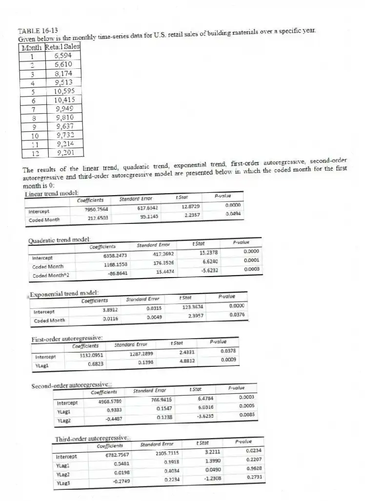 TABLE 16-13
Given below is the monthly time-series data for U.S. retail sales of building materials over a specific year.
The results of the linear trend, quadratic trend, exponential trend, first-order autoregressive, second-order autoregressive and third-order autoregressive model are presented below in which the coded month for the first month is 0:
-Referring to Table 16-13, you can conclude that the second-order autoregressive model is appropriate at the 5% level of significance.