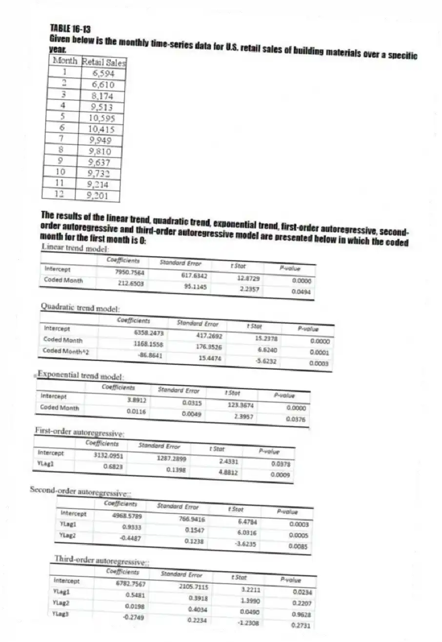TABLE 16-13
Given below is the monthly time-series data for U.S. retail sales of building materials over a specific year.
The results of the linear trend, quadratic trend, exponential trend, first-order autoregressive, second-order autoregressive and third-order autoregressive model are presented below in which the coded month for the first month is 0:
-Referring to Table 16-13, the best model based on the residual plots is the linear-trend model.