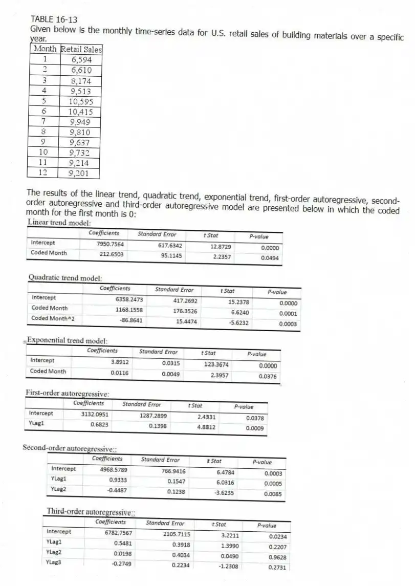 TABLE 16-13
Given below is the monthly time-series data for U.S. retail sales of building materials over a specific year.
The results of the linear trend, quadratic trend, exponential trend, first-order autoregressive, second-order autoregressive and third-order autoregressive model are presented below in which the coded month for the first month is 0:
-Referring to Table 16-13, the best model based on the residual plots is the exponential-trend regression model.
