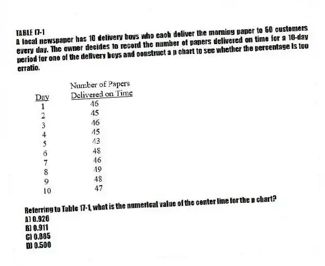 TABLE 17-1
A local newspaper has 10 delivery boys who each deliver the morning paper to 50 customers every day. The owner decides to record the number of papers delivered on time for a 10-day period for one of the delivery boys and construct a p chart to see whether the percentage is too erratic.
-Referring to Table 17-1, what is the numerical value of the center line for the p chart?
A) 0.926
B) 0.911
C) 0.885
D) 0.500