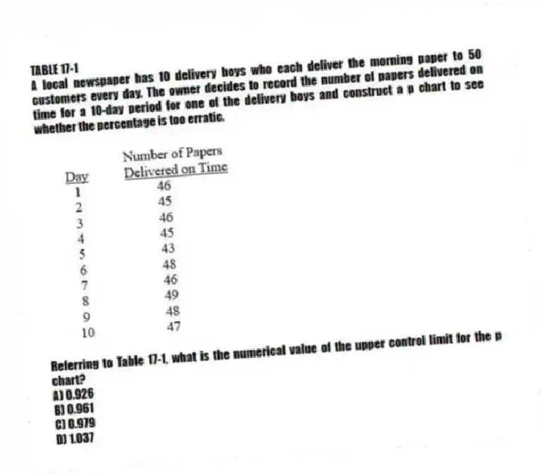 TABLE 17-1
A local newspaper has 10 delivery boys who each deliver the morning paper to 50 customers every day. The owner decides to record the number of papers delivered on time for a 10-day period for one of the delivery boys and construct a p chart to see whether the percentage is too erratic.
-Referring to Table 17-1, what is the numerical value of the upper control limit for the p chart?
A) 0.926
B) 0.961
C) 0.979
D) 1.037