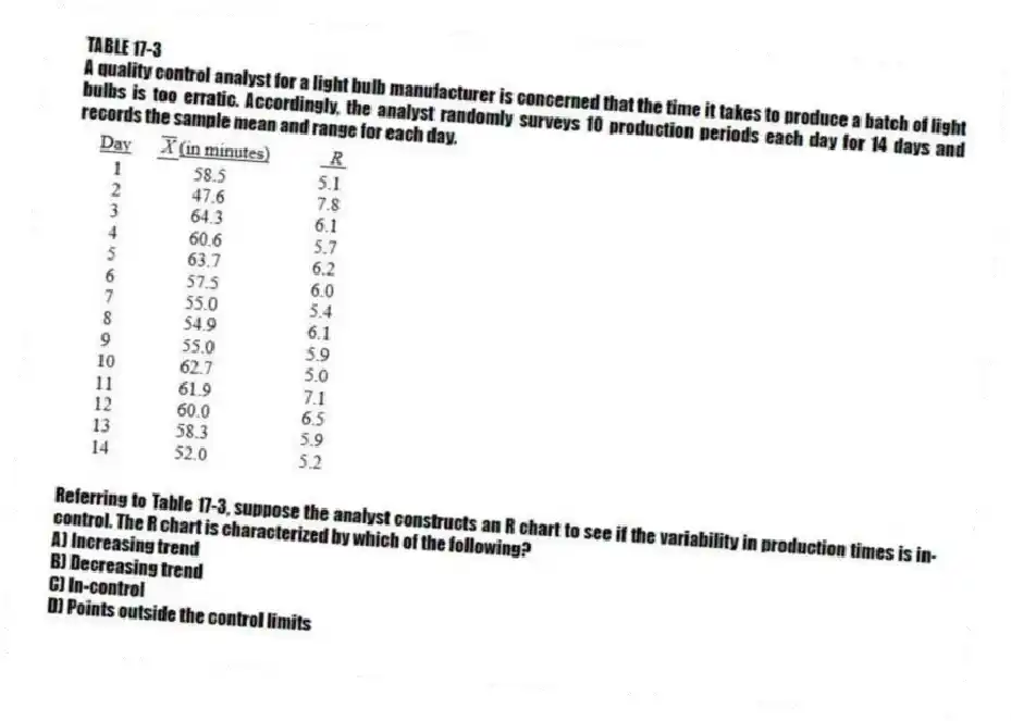 TABLE 17-3
A quality control analyst for a light bulb manufacturer is concerned that the time it takes to produce a batch of light bulbs is too erratic. Accordingly, the analyst randomly surveys 10 production periods each day for 14 days and records the sample mean and range for each day.
-Referring to Table 17-3, suppose the analyst constructs an R chart to see if the variability in production times is in-control. The R chart is characterized by which of the following?
A) Increasing trend
B) Decreasing trend
C) In-control
D) Points outside the control limits