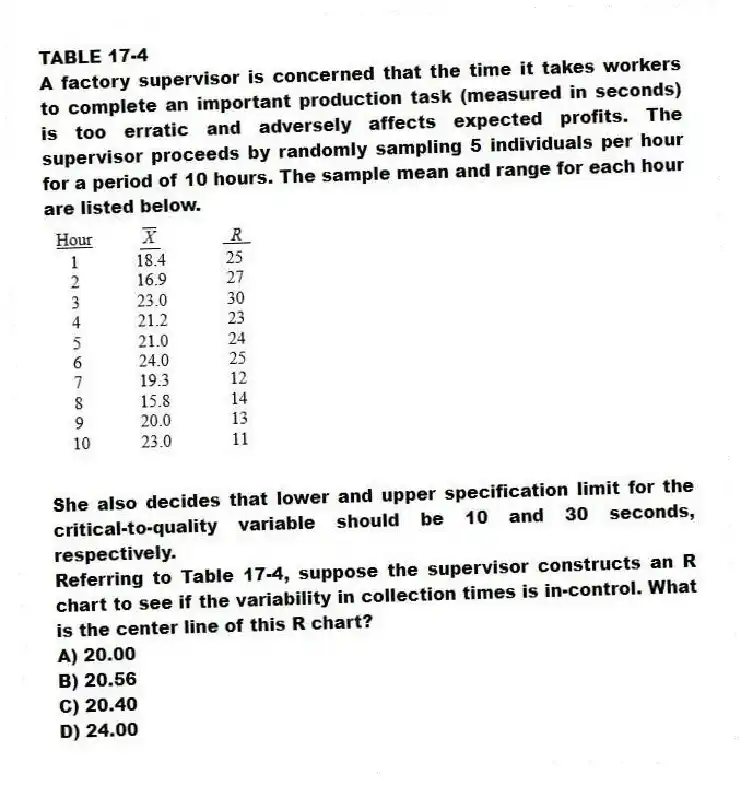 TABLE 17-4
A factory supervisor is concerned that the time it takes workers to complete an important production task (measured in seconds) is too erratic and adversely affects expected profits. The supervisor proceeds by randomly sampling 5 individuals per hour for a period of 10 hours. The sample mean and range for each hour are listed below.
She also decides that lower and upper specification limit for the critical-to-quality variable should be 10 and 30 seconds, respectively.
-Referring to Table 17-4, suppose the supervisor constructs an R chart to see if the variability in collection times is in-control. What is the center line of this R chart?
A) 20.00
B) 20.56
C) 20.40
D) 24.00