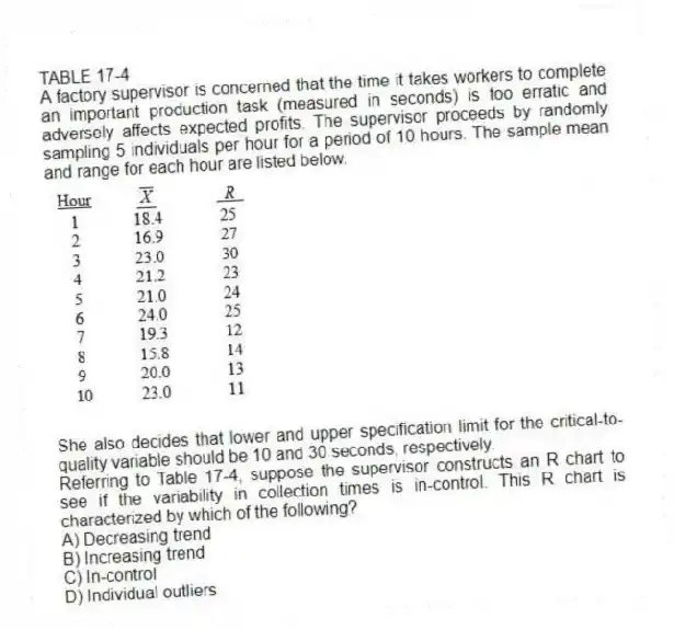 TABLE 17-4
A factory supervisor is concerned that the time it takes workers to complete an important production task (measured in seconds) is too erratic and adversely affects expected profits. The supervisor proceeds by randomly sampling 5 individuals per hour for a period of 10 hours. The sample mean and range for each hour are listed below.
She also decides that lower and upper specification limit for the critical-to-quality variable should be 10 and 30 seconds, respectively.
-Referring to Table 17-4, suppose the supervisor constructs an R chart to see if the variability in collection times is in-control. This R chart is characterized by which of the following?
A) Decreasing trend
B) Increasing trend
C) In-control
D) Individual outliers