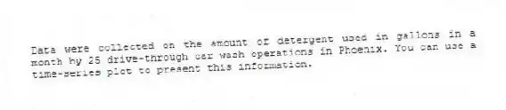 Data were collected on the amount of detergent used in gallons in a month by 25 drive-through car wash operations in Phoenix. You can use a time-series plot to present this information.