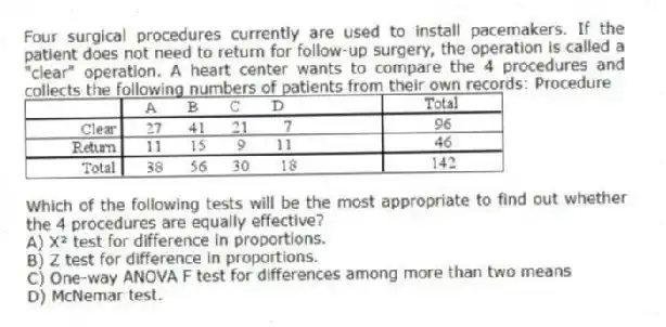 Four surgical procedures currently are used to install pacemakers. If the patient does not need to return for follow-up surgery, the operation is called a "clear" operation. A heart center wants to compare the 4 procedures and collects the following numbers of patients from their own records: Procedure

Which of the following tests will be the most appropriate to find out whether the 4 procedures are equally effective?
A) X² test for difference in proportions. 
B) Z test for difference in proportions. 
C) One-way ANOVA F test for differences among more than two means 
D) McNemar test.
