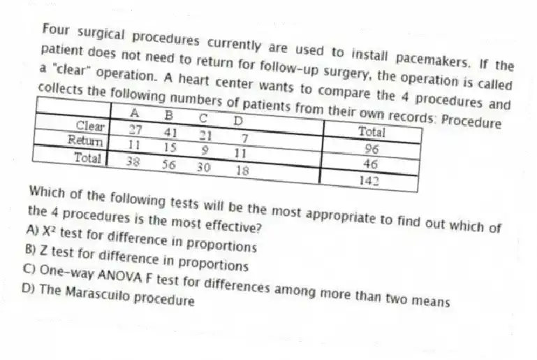 Four surgical procedures currently are used to install pacemakers. If the patient does not need to return for follow-up surgery, the operation is called a "clear" operation. A heart center wants to compare the 4 procedures and collects the following numbers of patients from their own records: Procedure
Which of the following tests will be the most appropriate to find out which of the 4 procedures is the most effective?
A) X² test for difference in proportions
B) Z test for difference in proportions
C) One-way ANOVA F test for differences among more than two means
D) The Marascuilo procedure
