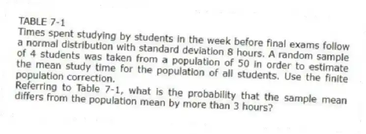 TABLE 7-1
Times spent studying by students in the week before final exams follow a normal distribution with standard deviation 8 hours. A random sample of 4 students was taken from a population of 50 in order to estimate the mean study time for the population of all students. Use the finite population correction.
-Referring to Table 7-1, what is the probability that the sample mean differs from the population mean by more than 3 hours?