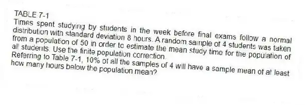 TABLE 7-1
Times spent studying by students in the week before final exams follow a normal distribution with standard deviation 8 hours. A random sample of 4 students was taken from a population of 50 in order to estimate the mean study time for the population of all students. Use the finite population correction.
-Referring to Table 7-1, 10% of all the samples of 4 will have a sample mean of at least how many hours below the population mean?