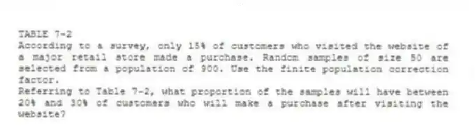 TABLE 7-2
According to a survey, only 15% of customers who visited the website of a major retail store made a purchase. Random samples of size 50 are selected from a population of 900. Use the finite population correction factor.
-Referring to Table 7-2, what proportion of the samples will have between 20% and 30% of customers who will make a purchase after visiting the website?