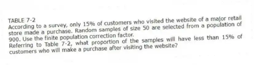 TABLE 7-2
According to a survey, only 15% of customers who visited the website of a major retail store made a purchase. Random samples of size 50 are selected from a population of 900. Use the finite population correction factor.
-Referring to Table 7-2, what proportion of the samples will have less than 15% of customers who will make a purchase after visiting the website?