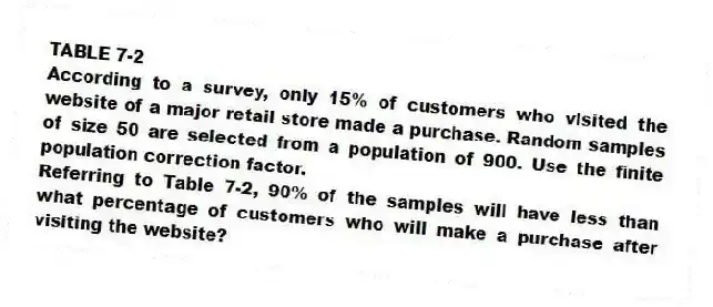 TABLE 7-2
According to a survey, only 15% of customers who visited the website of a major retail store made a purchase. Random samples of size 50 are selected from a population of 900. Use the finite population correction factor.
-Referring to Table 7-2, 90% of the samples will have less than what percentage of customers who will make a purchase after visiting the website?
