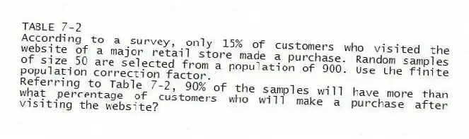 TABLE 7-2
According to a survey, only 15% of customers who visited the website of a major retail store made a purchase. Random samples of size 50 are selected from a population of 900. Use the finite population correction factor.
-Referring to Table 7-2, 90% of the samples will have more than what percentage of customers who will make a purchase after visiting the website?